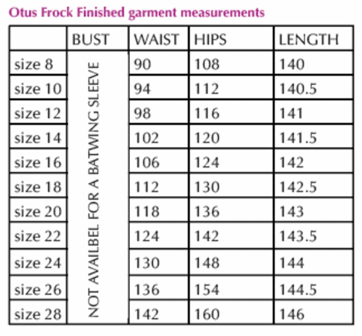 Sew Different: Otus Frock