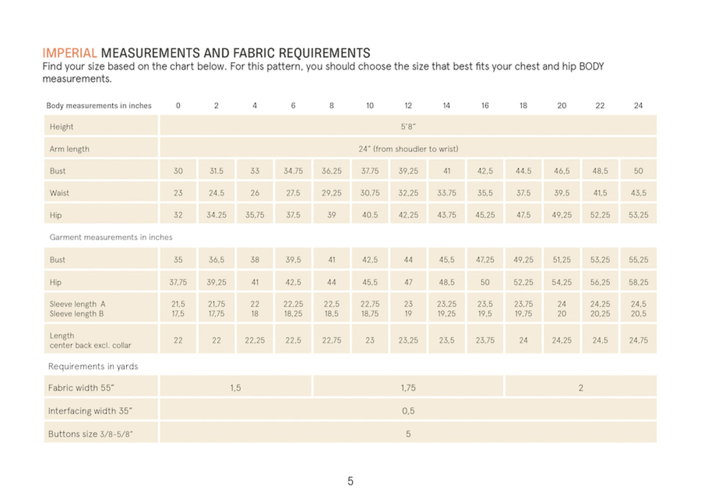 Measurement chart for imperial measurements and fabric requirements on a beige background