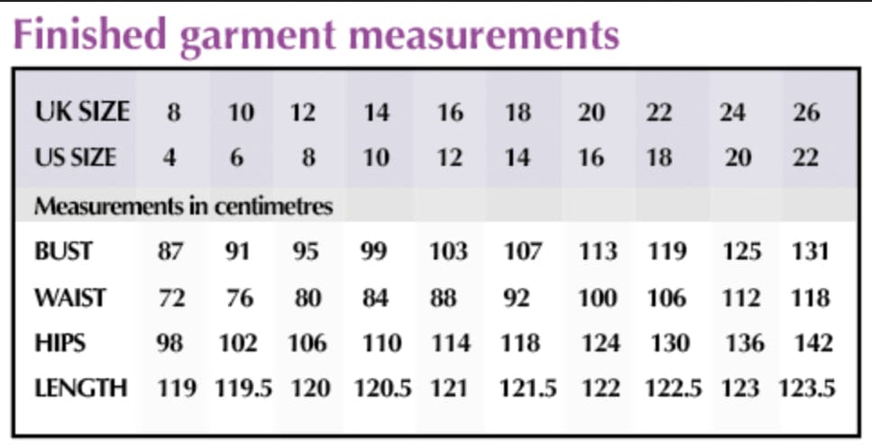 Sew Different: Darjeeling Frock
