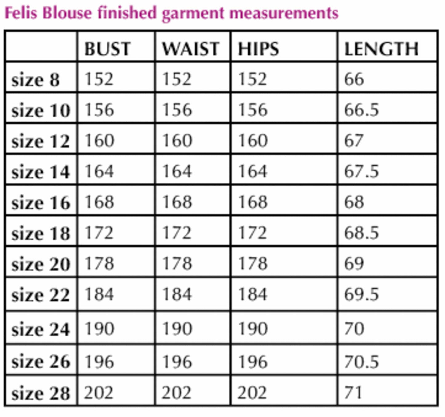 Sew Different: Felis Blouse