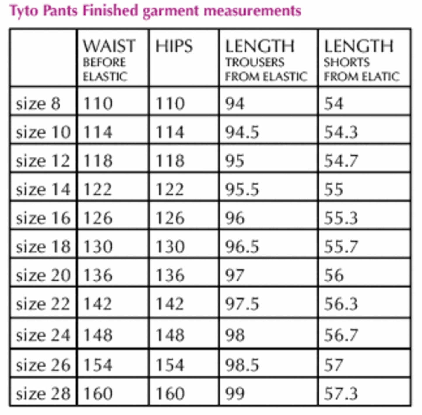 Sew Different: Tyto Pants