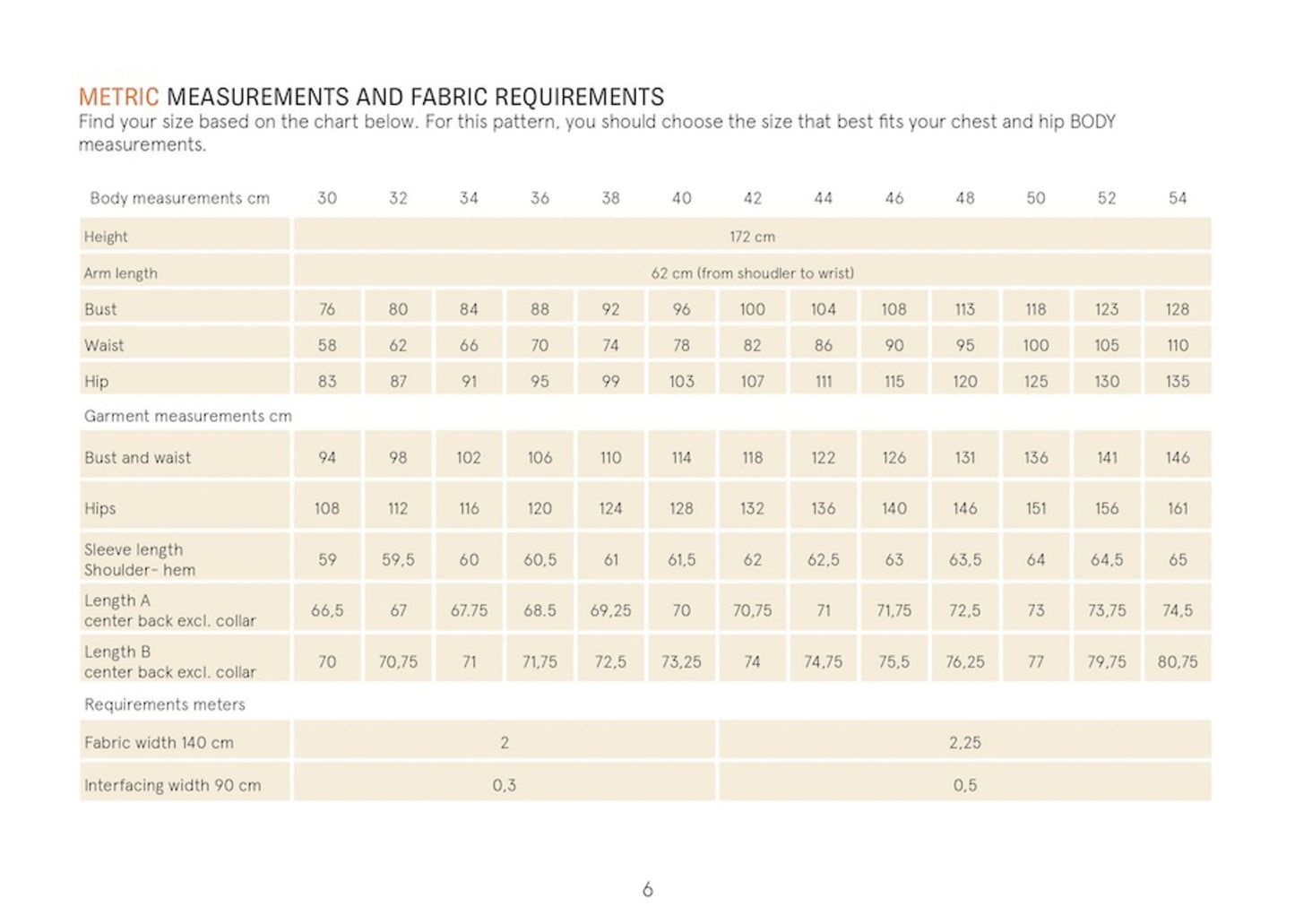 Fabric requirements chart for clothing with measurements and fabric width details.
