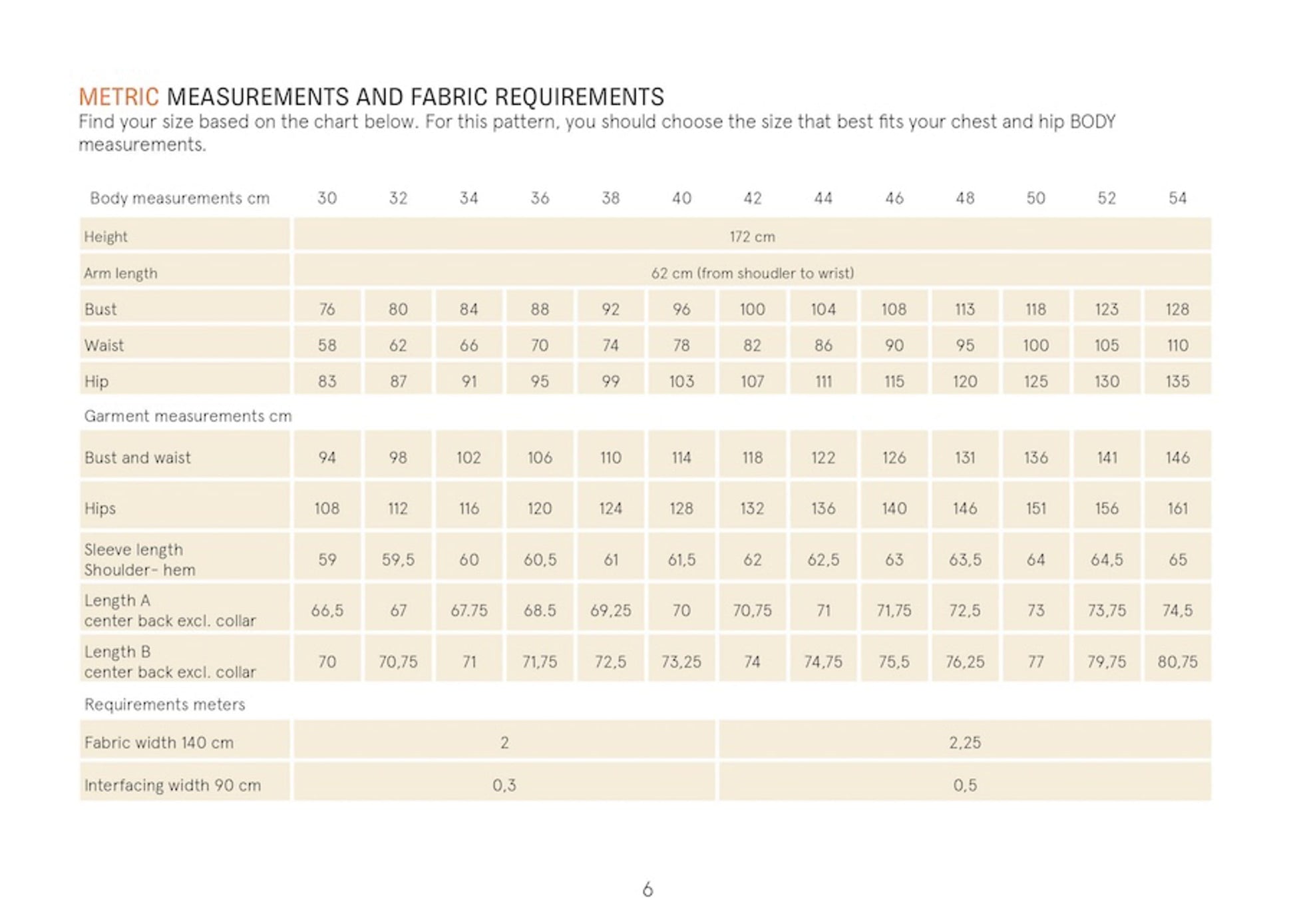 Fabric requirements chart for clothing with measurements and fabric width details.