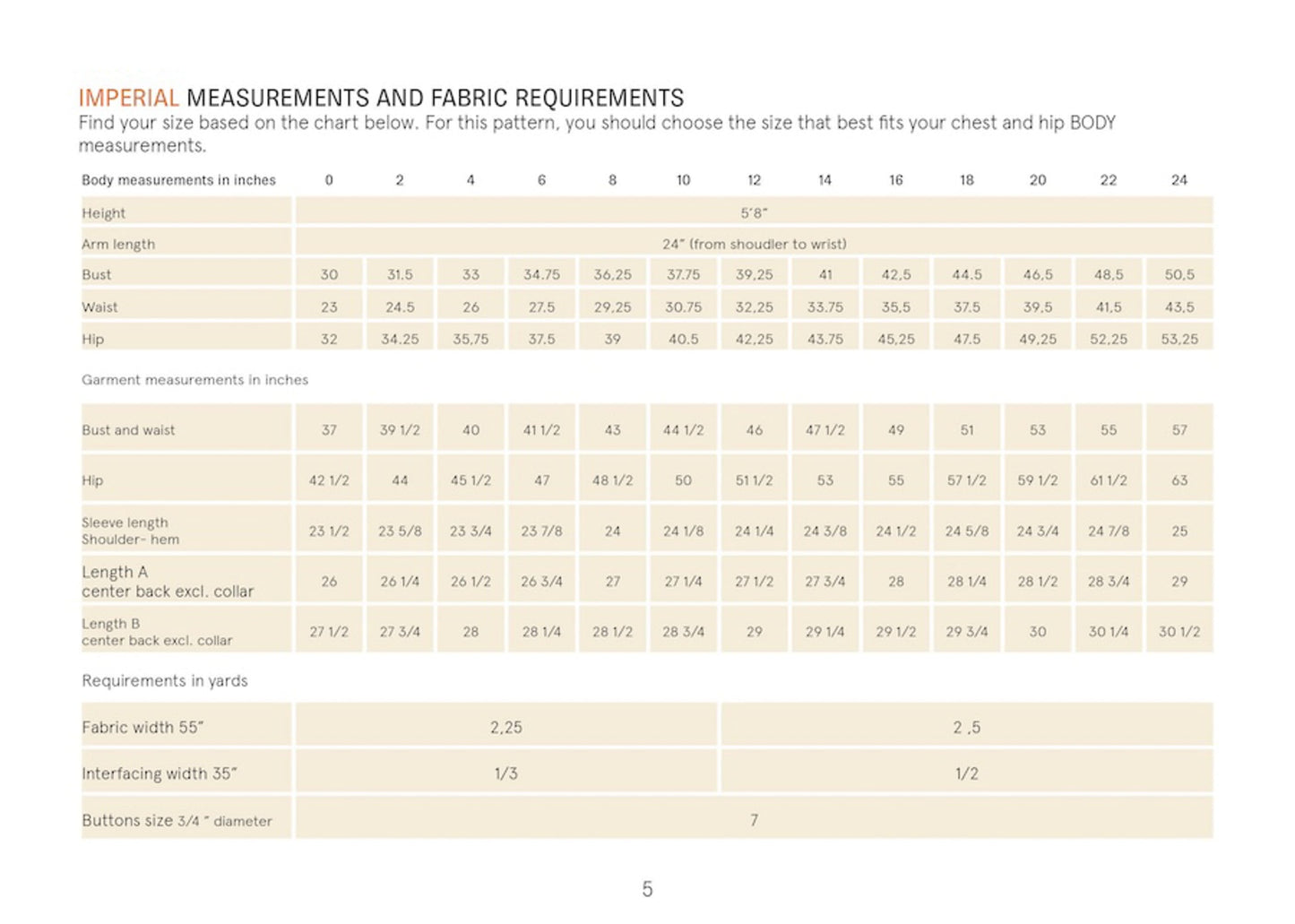 Fabric requirements chart for clothing patterns with imperial measurements.
