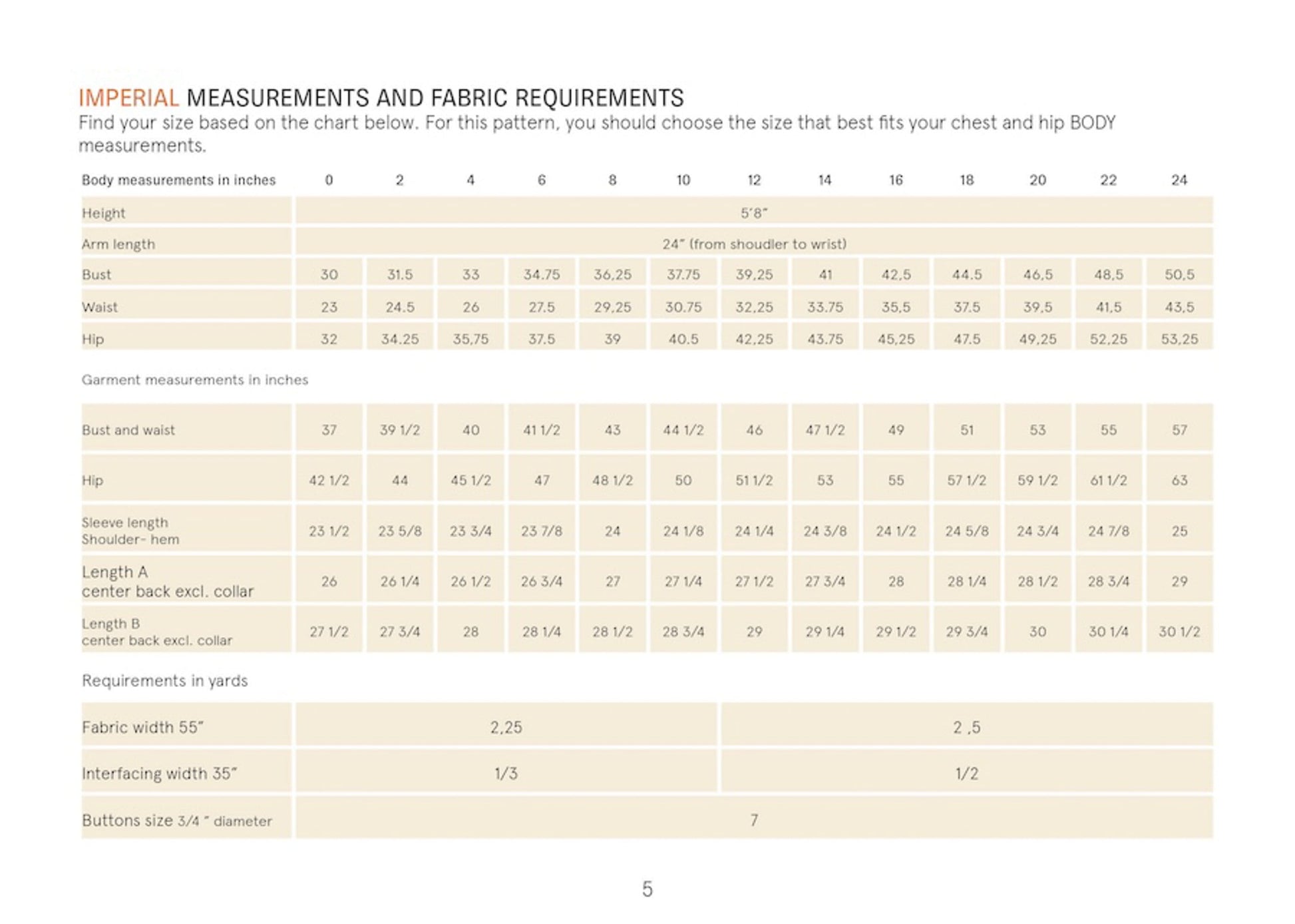 Fabric requirements chart for clothing patterns with imperial measurements.