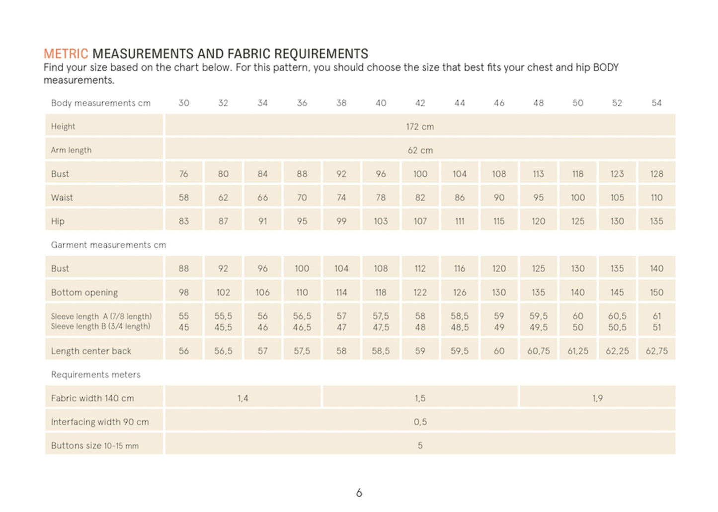 Fabric requirements chart for a pattern with measurements and sizes.