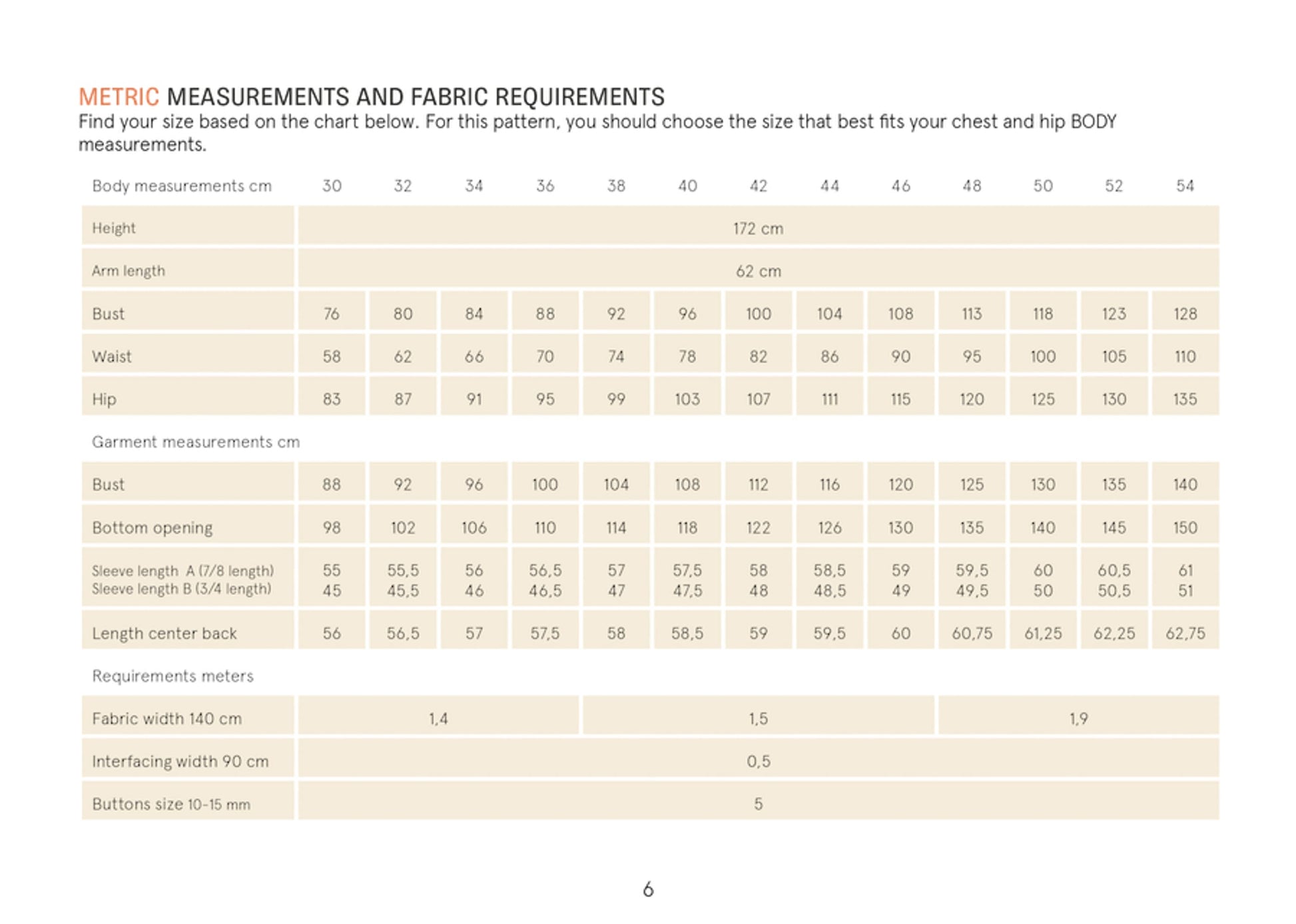 Fabric requirements chart for a pattern with measurements and sizes.