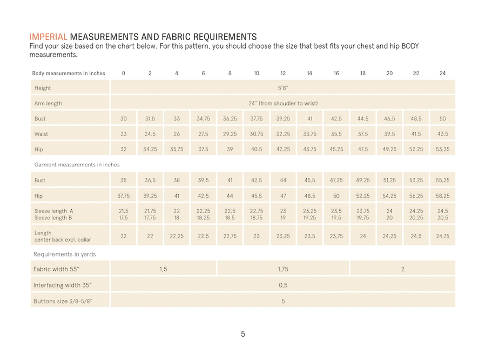 Measurement chart for imperial measurements and fabric requirements on a beige background