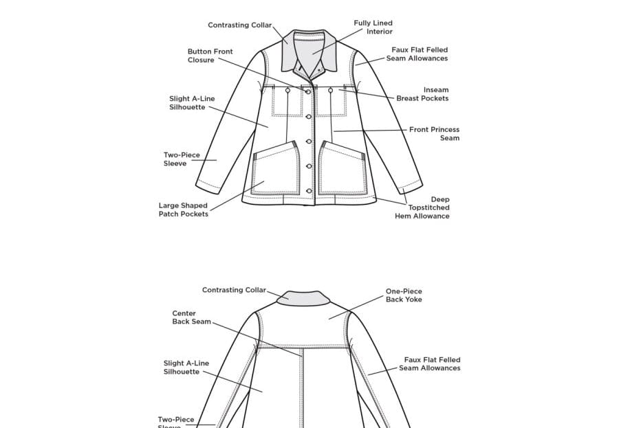 Grainline Studio: Thayer Jacket UK Sizes 4-22 OR 18-34