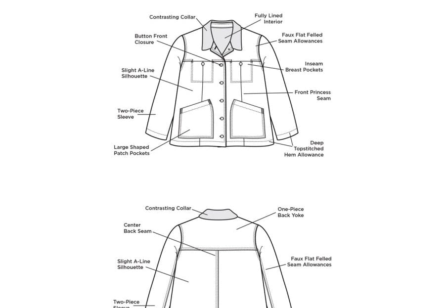 Grainline Studio: Thayer Jacket UK Sizes 4-22 OR 18-34