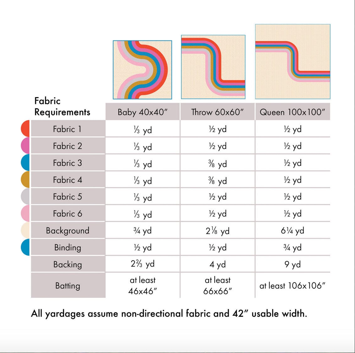 Miss Make: Looper Quilt